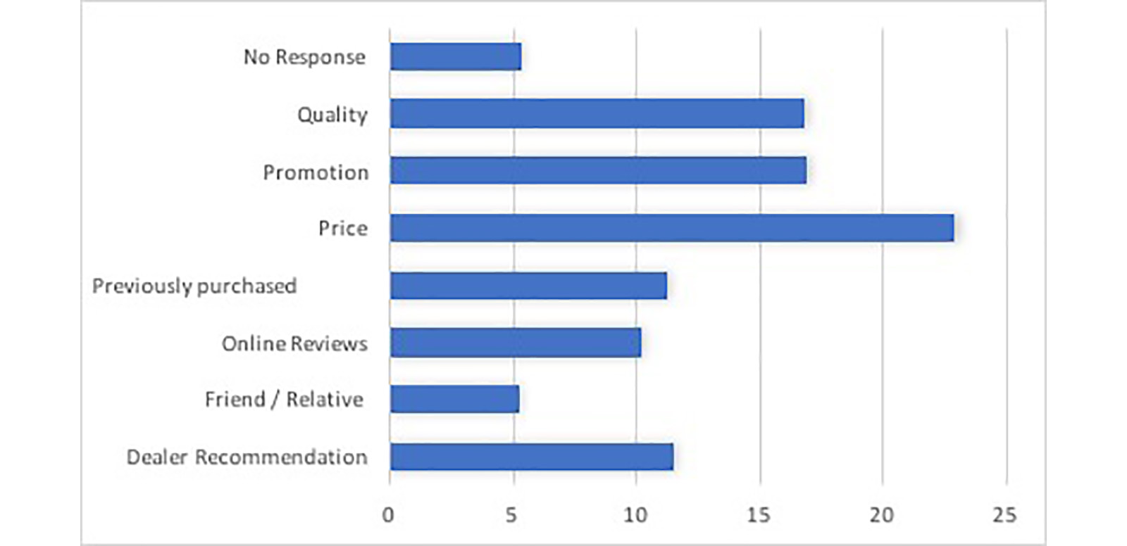 When it comes to buying home and kitchen appliances, British consumers admit that the right reward is just as important to them as quality of product, according to new research. The independent study of 2,000 British adults, commissioned by 360 Insights, a global leader in ‘Software as a Service’ platforms for marketers