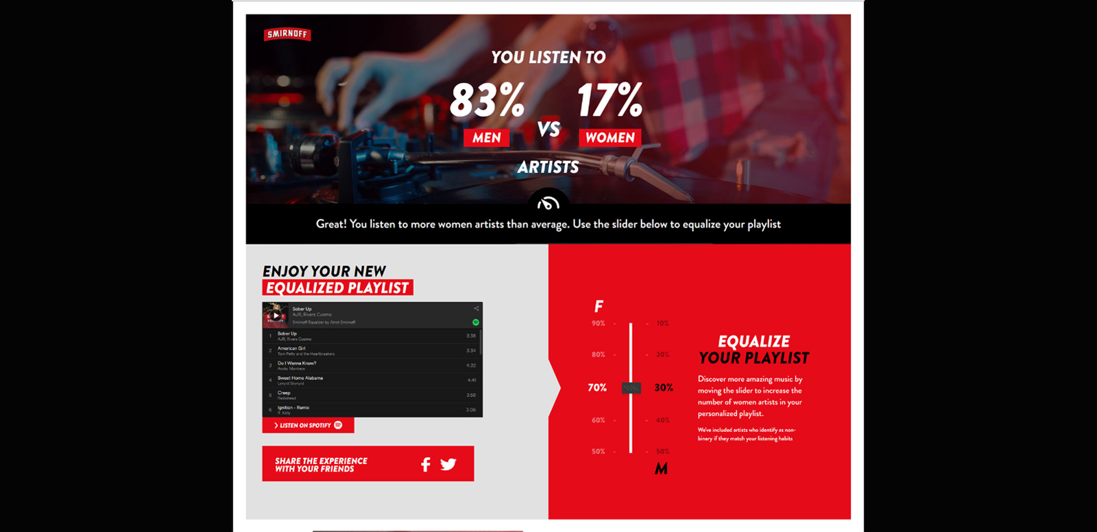 Diageo-owned global vodka brand Smirnoff is working with music streaming platform Spotify to promote equality for women musicians around the world through the launch of its new Smirnoff Equalizer campaign, which features an app that allows Spotify subscribers to analyse their playlists and find out what the balance between male and female artists is.
