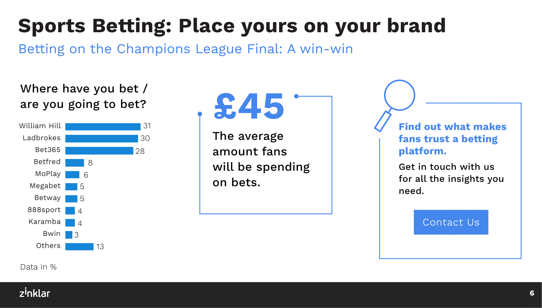 Zinklar - Trend report - Champions League 2019-2-7-1
